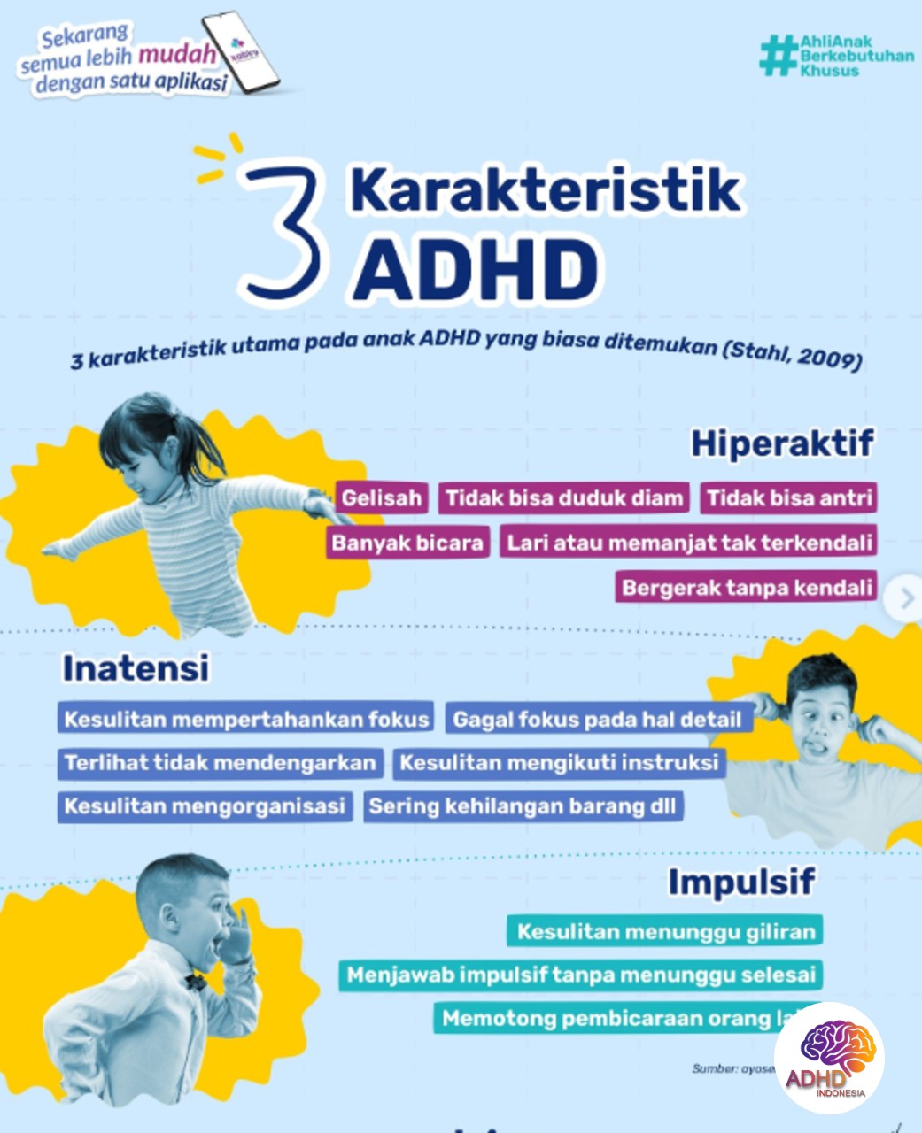 Jenis-Jenis ADHD dan Karakteristik Anak di Kabupaten Bireuen