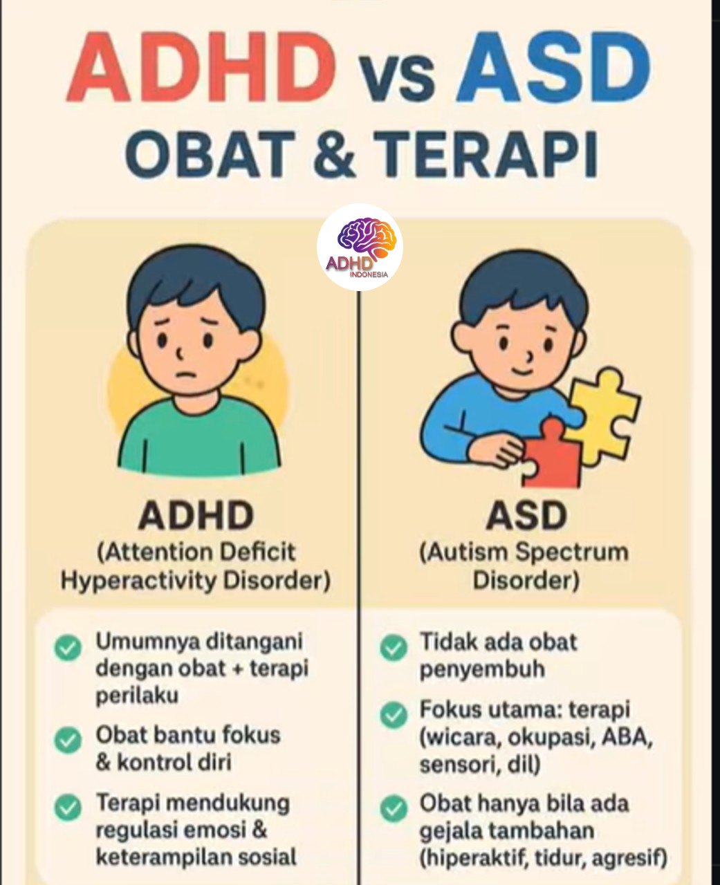 Terapi ADHD: Informasi Awal yang Perlu Diketahui Orang Tua di Kabupaten Bireuen